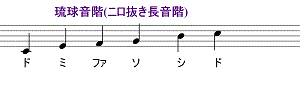 琉球音階（ニロ抜き長音階）のスコア。「ド」から始める場合。５つの音を使った音階『ペンタトニック』です