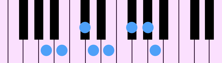 A Major Diatonic Scale(Aメジャー・ダイアトニック・スケール)をピアノの鍵盤で示したものです。