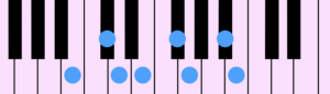 B Harmonic Minor Diatonic Scale（Bハーモニック・マイナー・ダイアトニック・スケール）をピアノの鍵盤で示したものです。